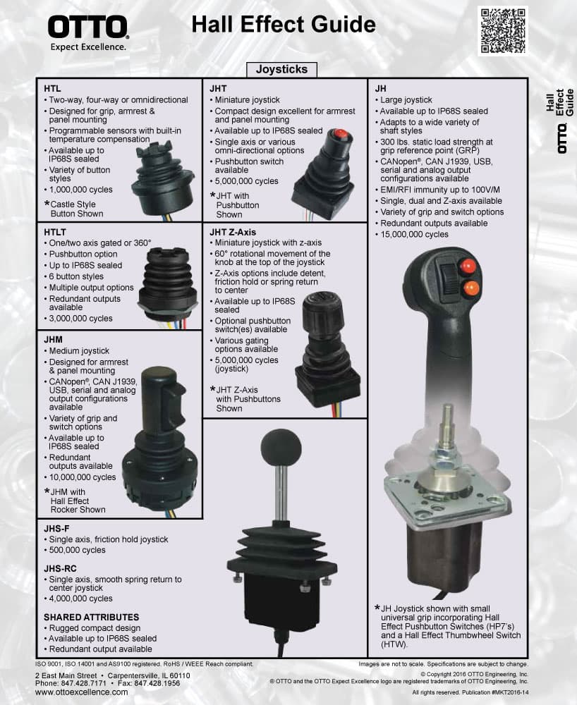 OTTO HTWME Return To End Mini Hall Effect Thumbwheel Range