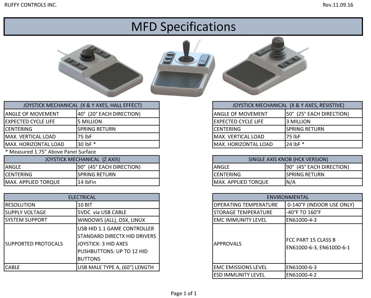 Ruffy MFD Potentiometer Controller Range