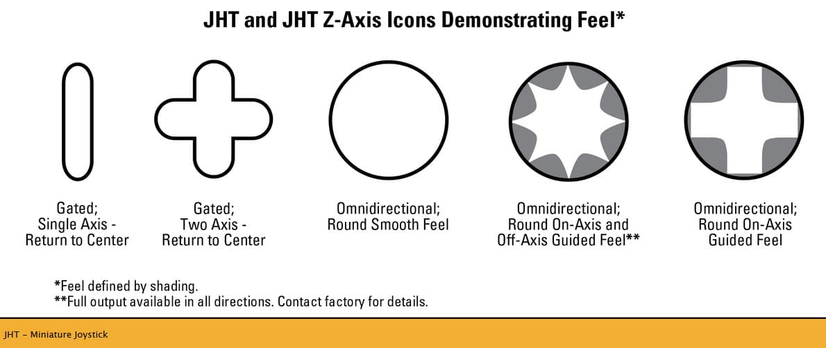 OTTO JHT Miniature Joystick Range (Pushbutton)