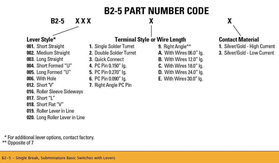 OTTO B2 Basic Switch Range