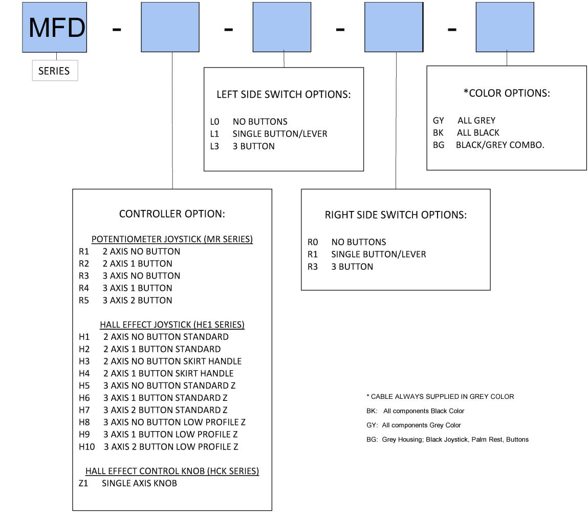 Ruffy MR Fingertip Potentiometer 3 Axis Range