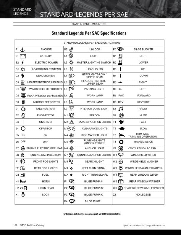OTTO K5 Sealed Rocker Switch Range