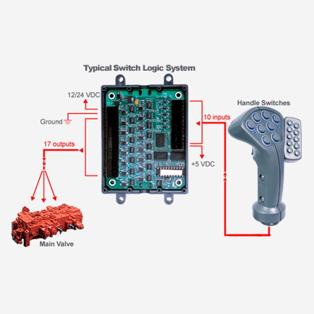 Sure Grip DBL-17 Logic Driver Boards