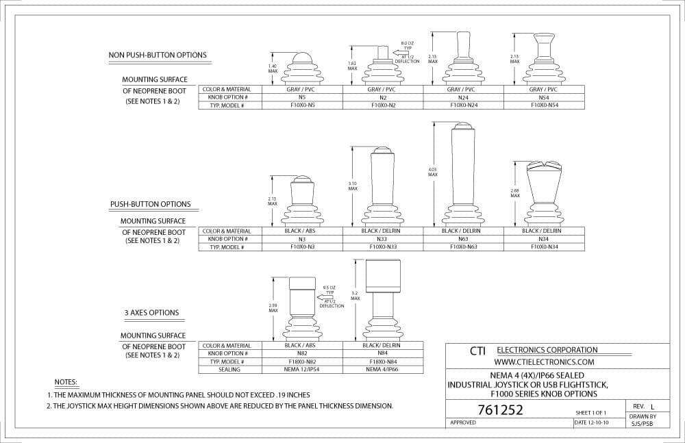 CTI OEM Inductive Analog Joystick Knobs - F1800-N84 Series