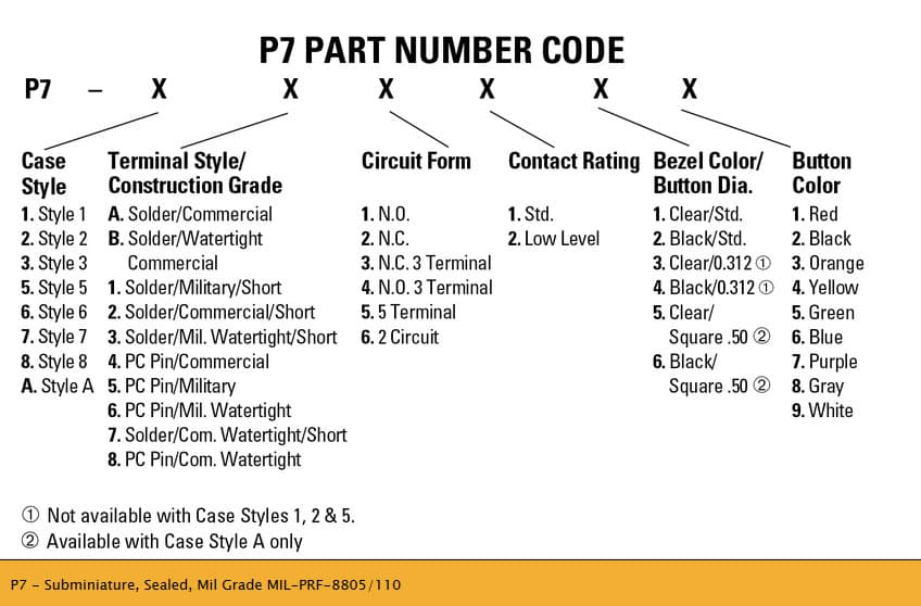 OTTO P7 Subminiature Pushbutton Switch Range