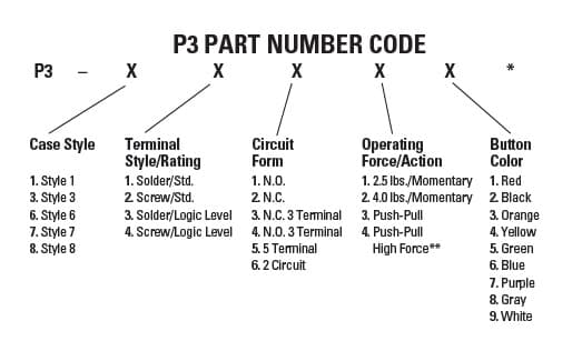 OTTO P3 Pushbutton
